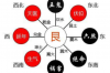 权威视角：如何解读八字